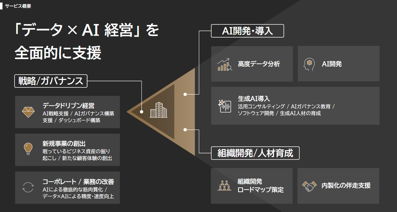 企業トップ画像