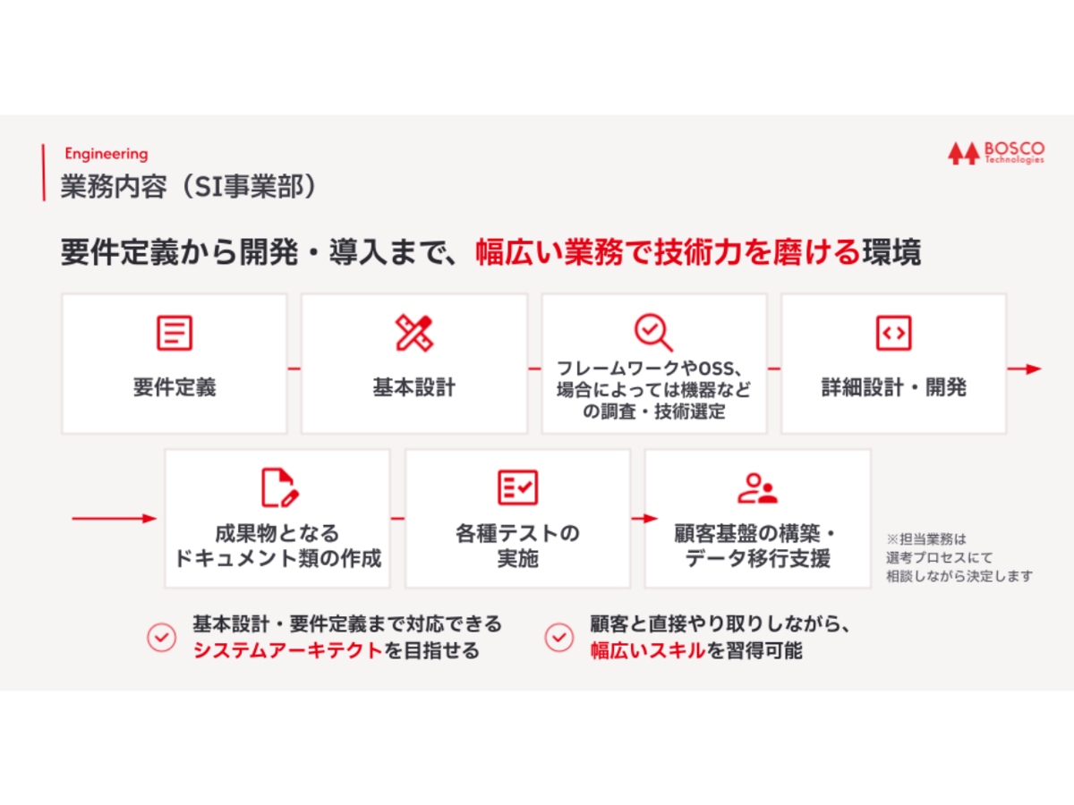 PR画像