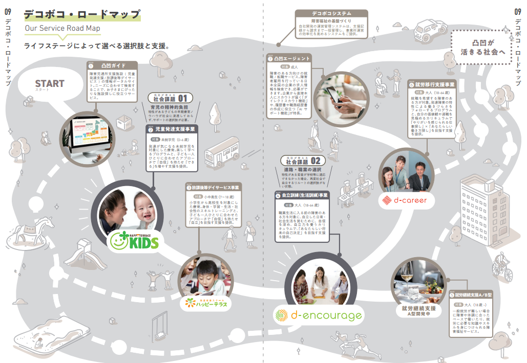 事業内容：フランチャイズ加盟店のスーパーバイズ
