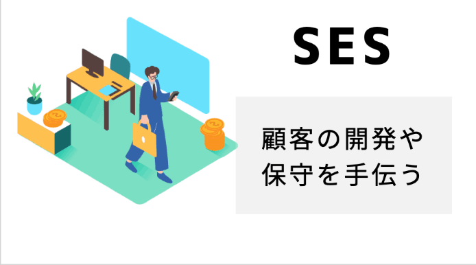 事業内容：システムエンジニアリングサービス