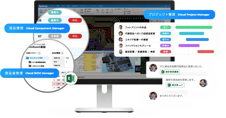 事業内容：電子開発DX推進プラットフォーム「Quadcept Force」