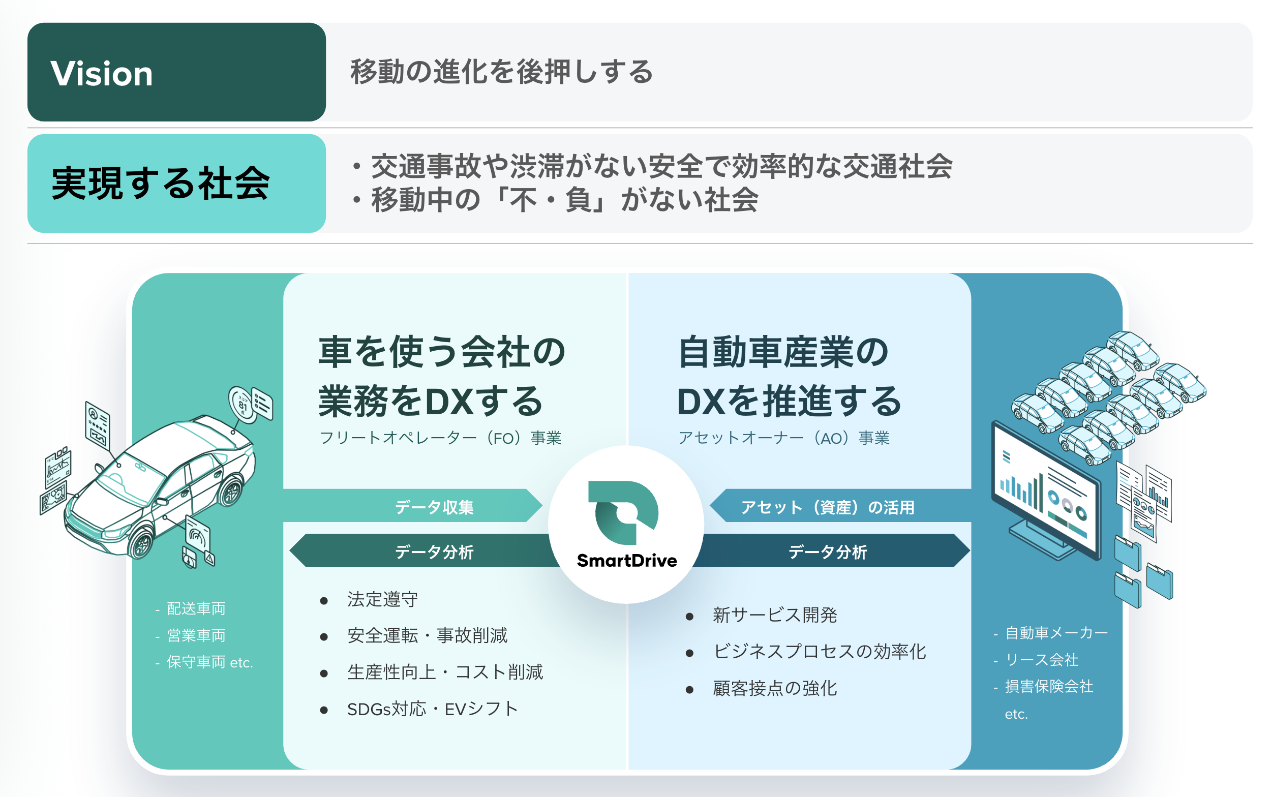 自社SaaSの開発提要だけでなく、パートナー企業のシステムとの連携や共同じ業界初など、幅広い領域・プレイヤーとの取り組みが行われています。