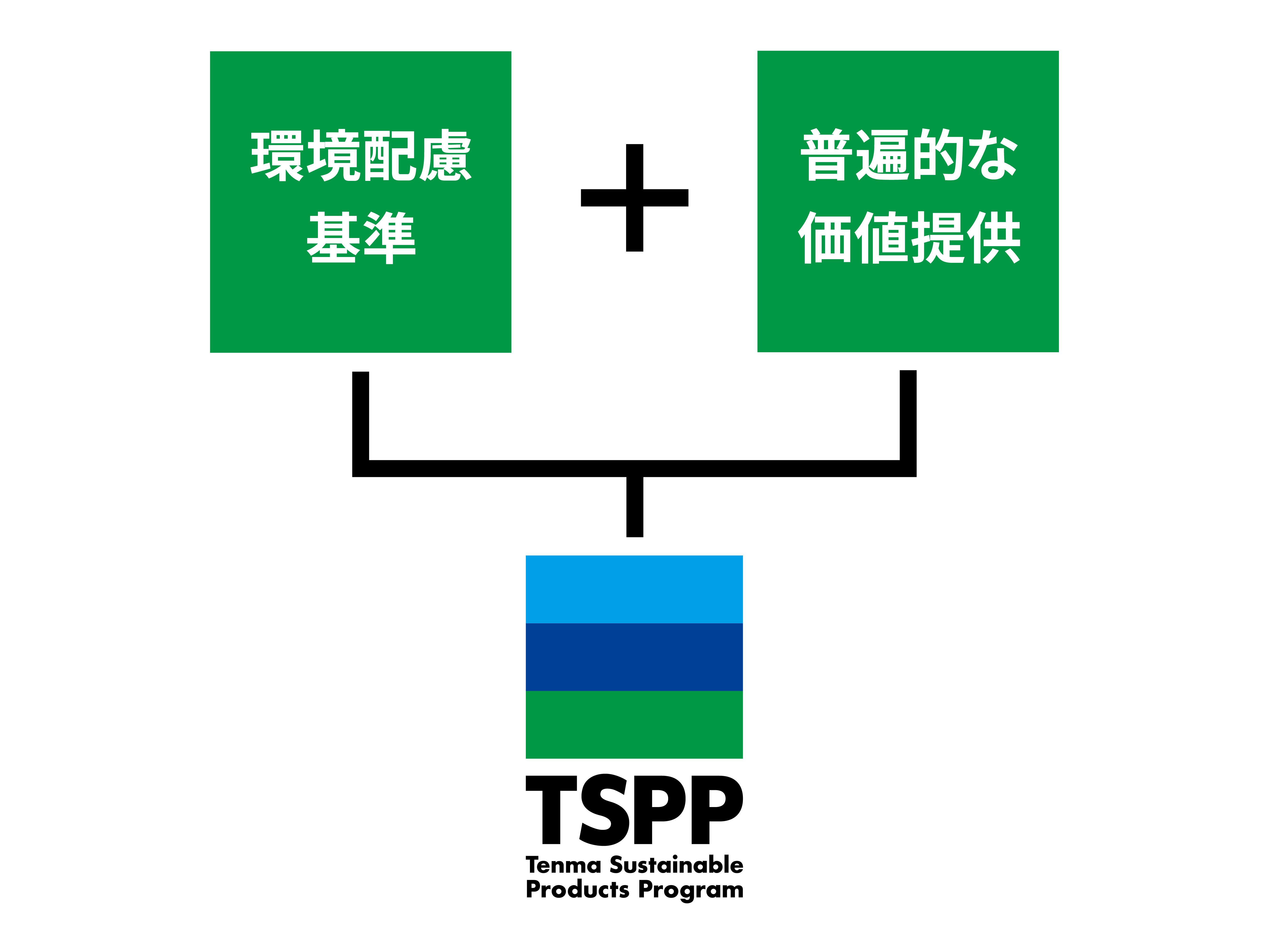 また環境配慮型の事業にも挑戦。独自のプログラム『TSPP』を展開する他、自社のリサイクルセンターは環境省・経産省の認定も取得。
