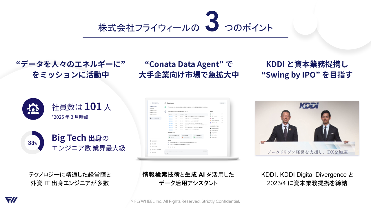 事業内容：データ価値最大化ソリューション「Conata」