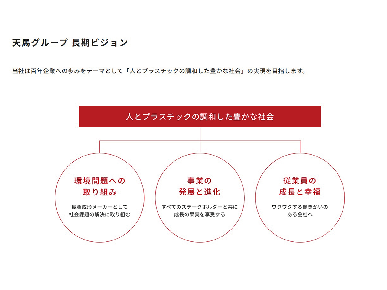 天馬 株式会社のイメージ画像2