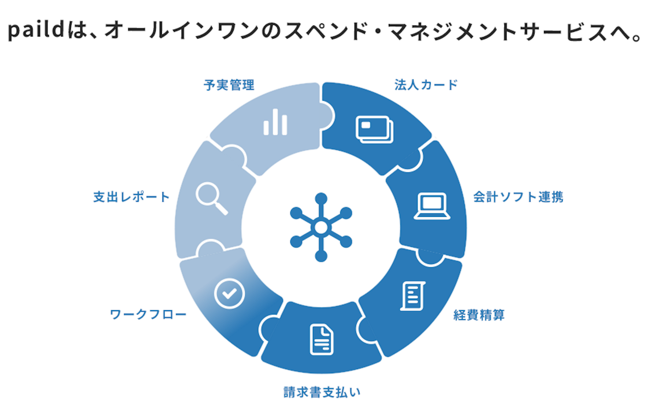 株式会社ペイルド 求人画像1