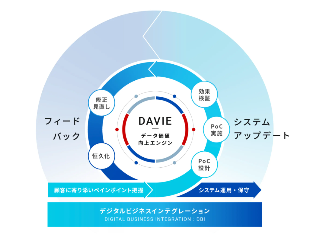 事業内容：日本の現場における意思決定支援のための技術開発及びサービスの提供