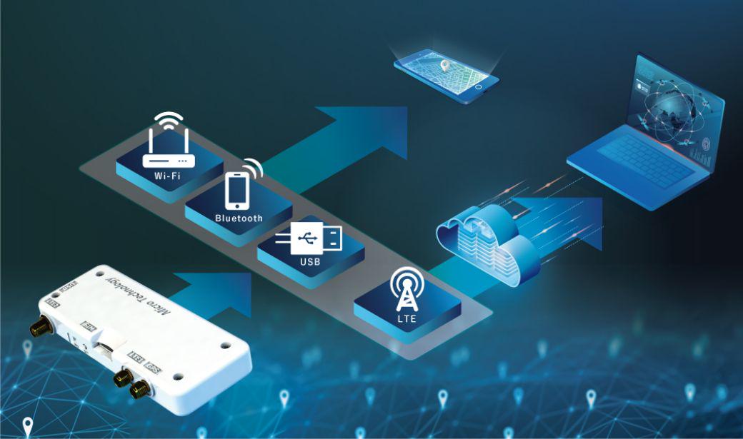 自社製品 高性能GNSS端末『MT-RTK2』
GPSがメートル単位での位置情報に対し本製品はセンチメートル単位での位置測位が可能です。津波予測やレーシングカーのライン取り記録など精度を必要とする場面で有効活用されています。