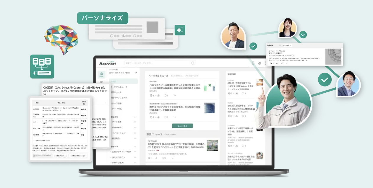 事業内容：ナレッジマネジメントSaaS「Aconnect」