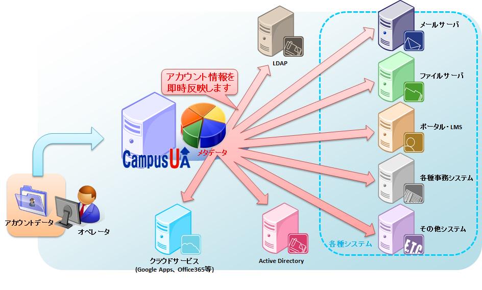 三谷商事 株式会社のイメージ画像3