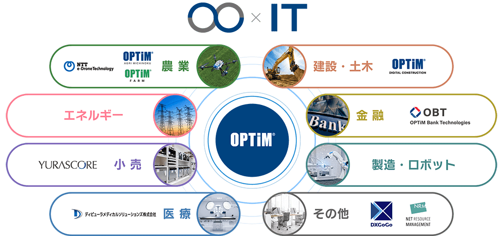 株式会社 オプティムのイメージ画像2