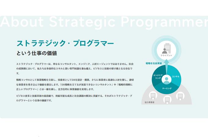 事業内容：社会をリードする仕掛けを創造する | オーダーメイドの事業戦略立案