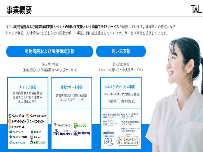 事業内容：ペット業界の企業支援経営サポート事業