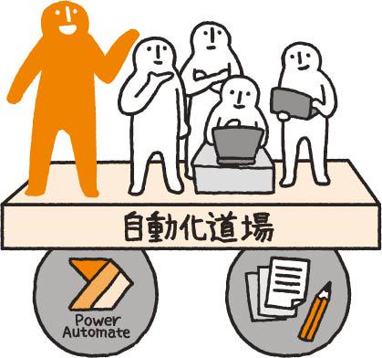 事業内容：Microsoft Power Platformを活用した業務革新支援