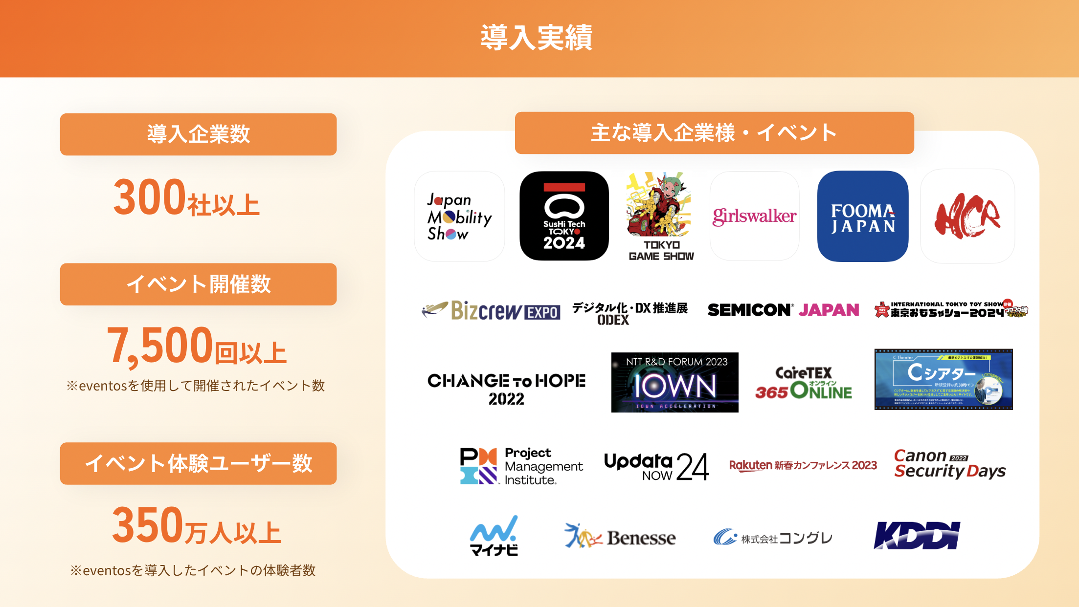 事業内容：イベント特化型SaaSプラットフォーム「eventos」