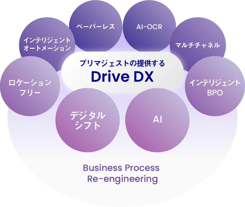 事業内容：企業の業務オペレーションにおける自動化、DX化、BPRに関する各種サービス提供