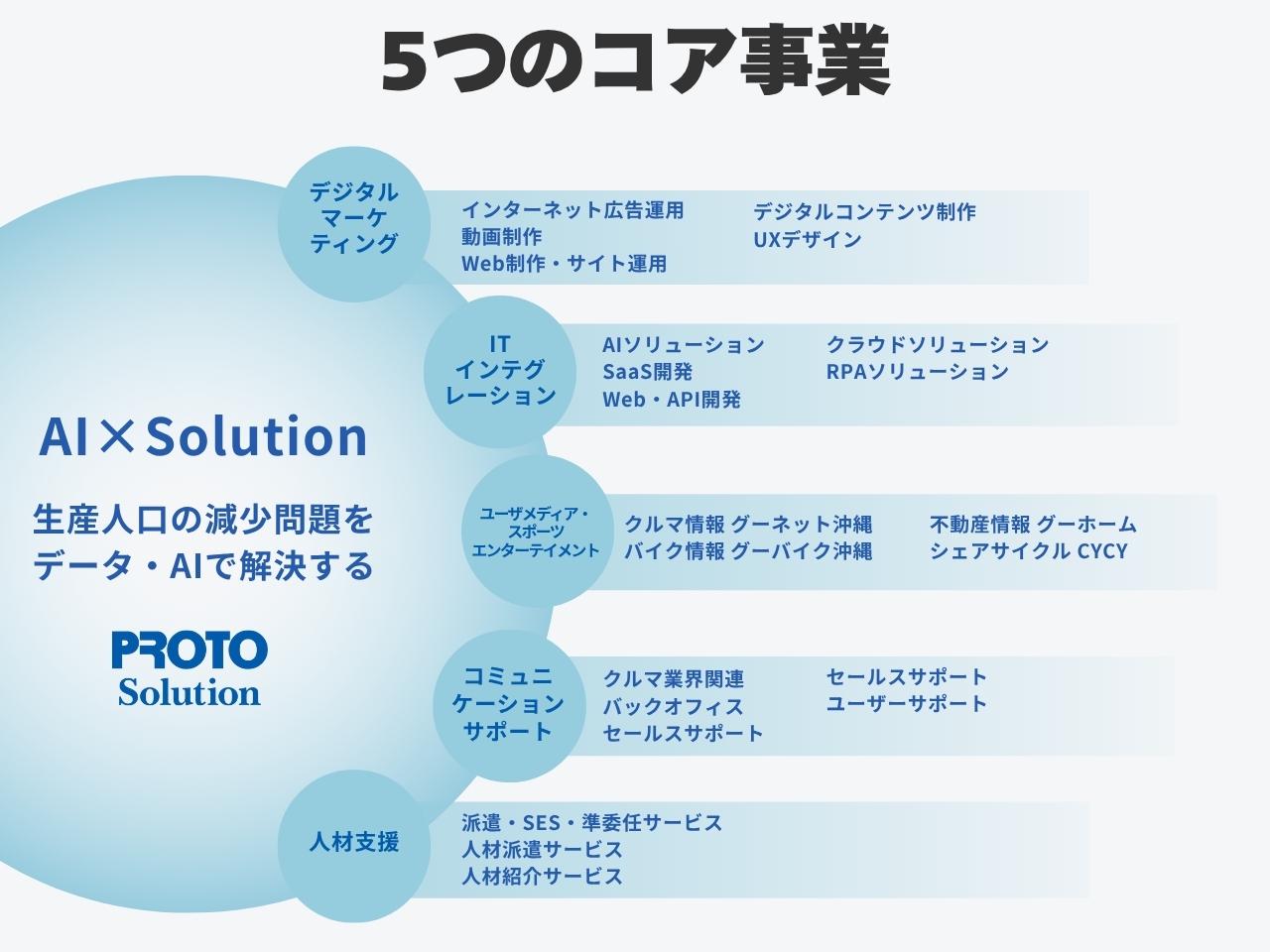 事業内容：5つの事業領域で目指す感動カンパニー