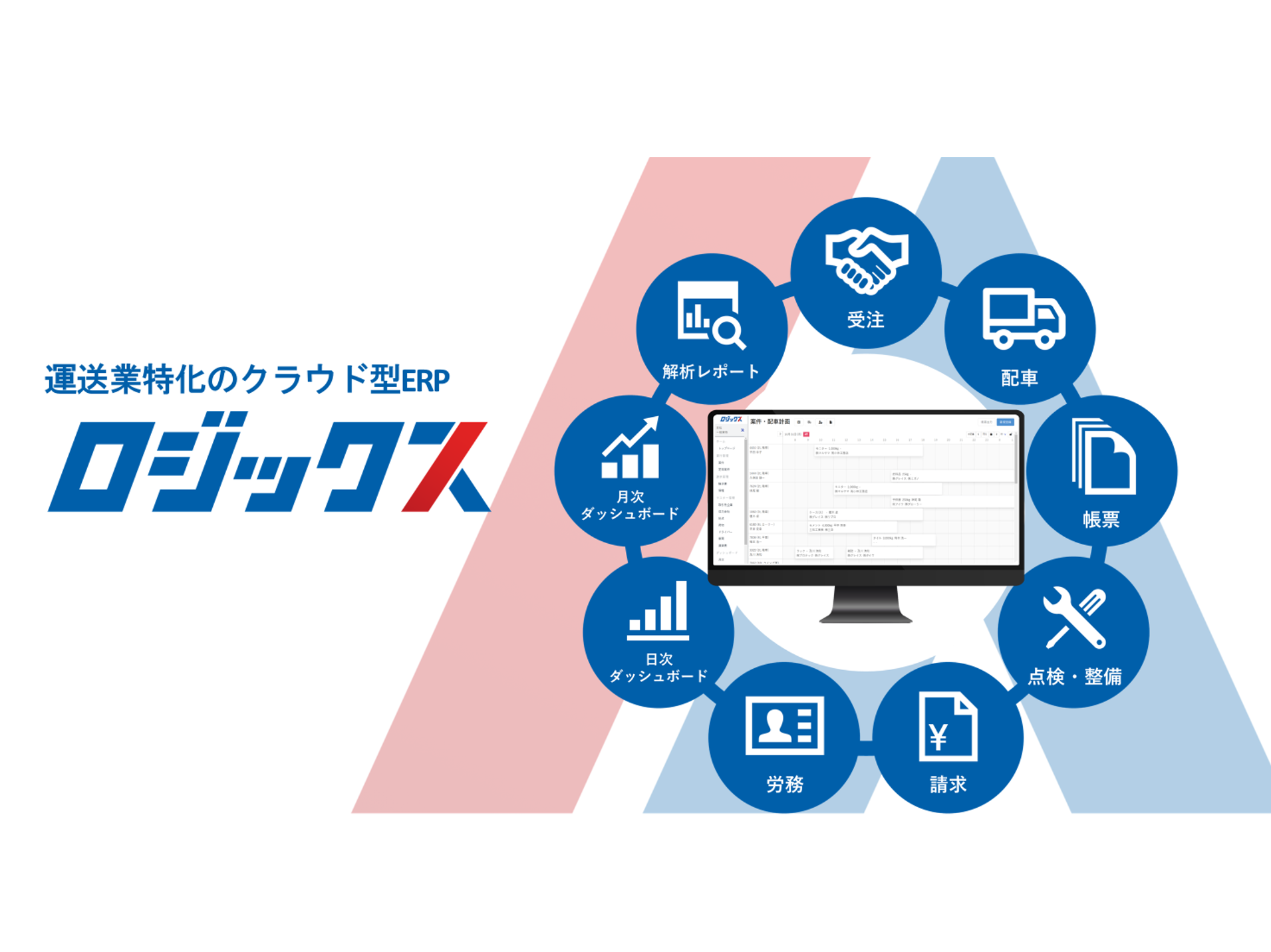 事業内容：運送事業者向けERP「ロジックス」（Vertical SaaS）