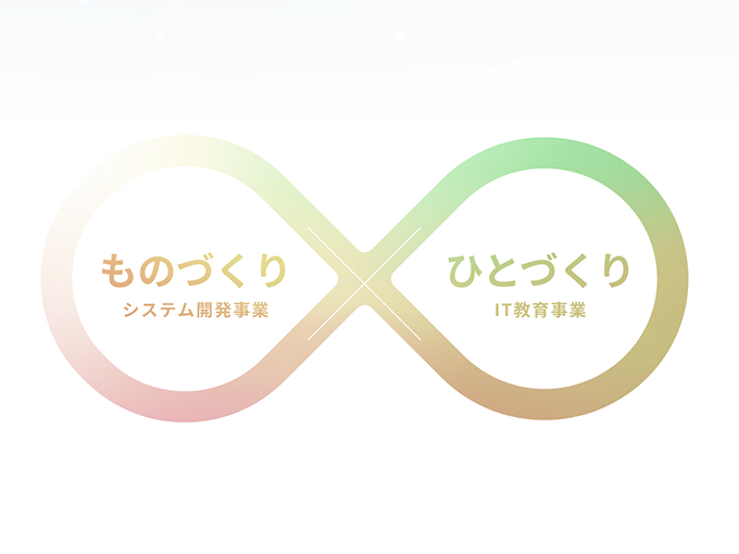事業内容：システム開発事業とIT教育事業