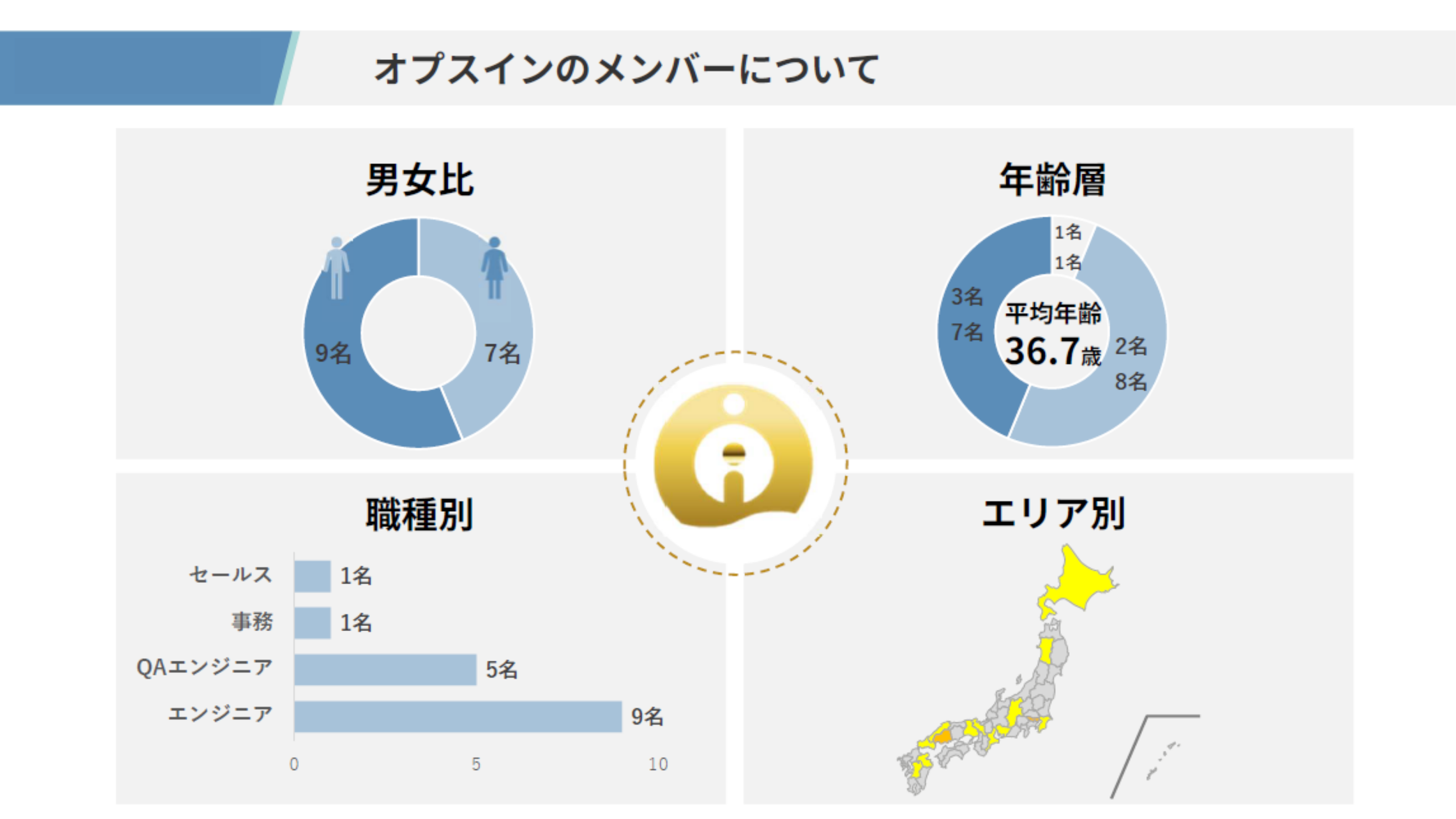 企業トップ画像