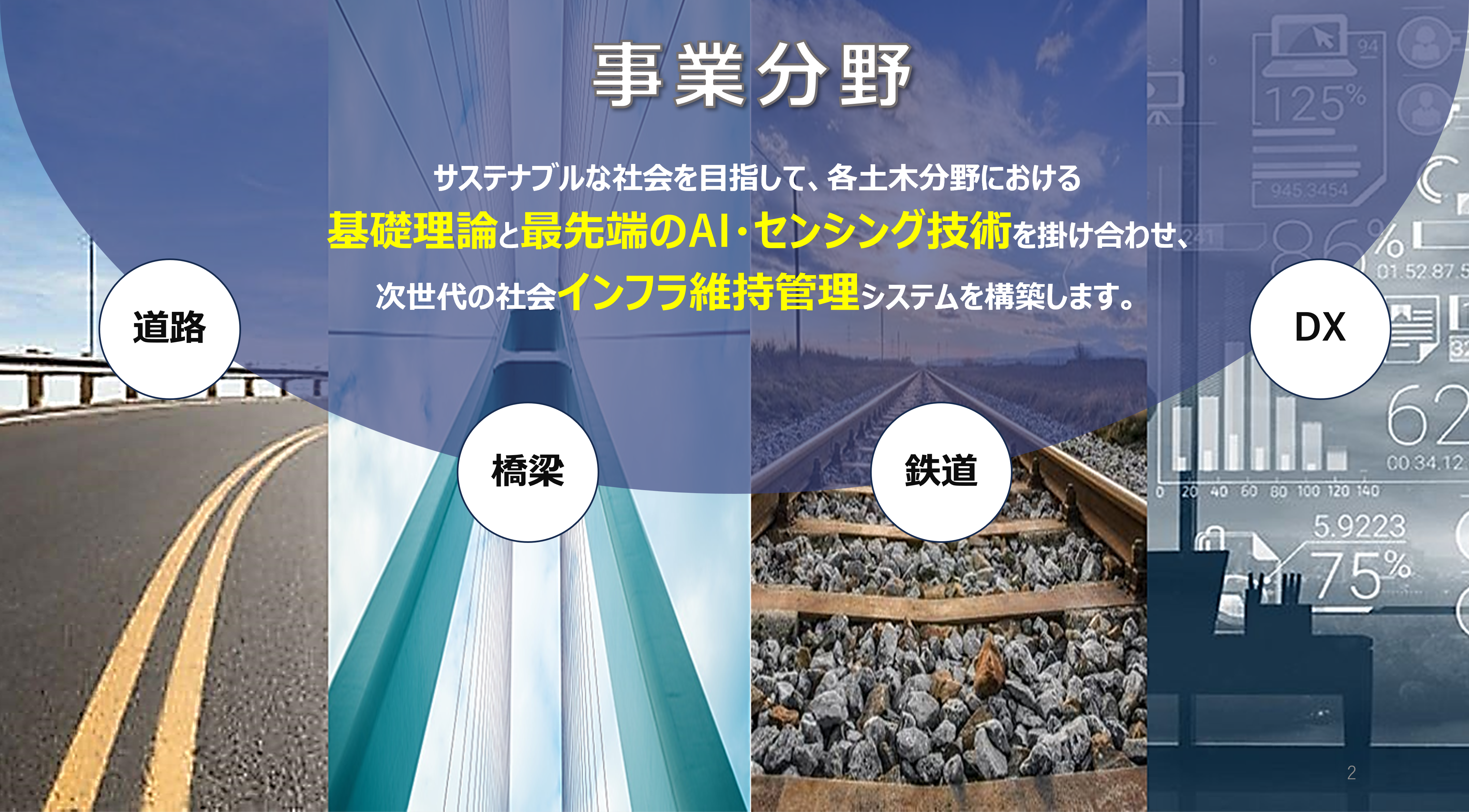 事業内容：【次世代インフラ×AI・DX】道路、鉄道、etc..