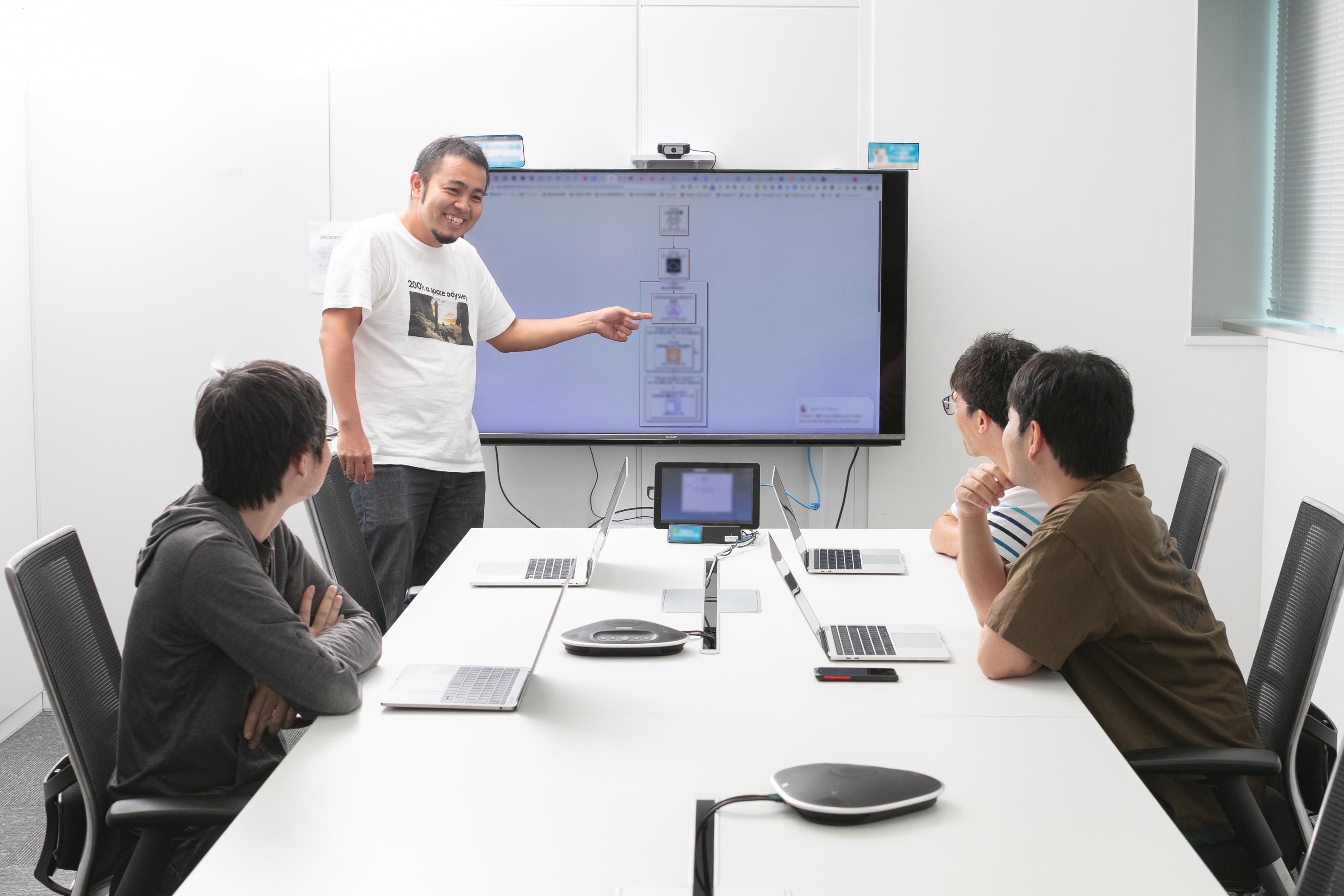 事業内容：技術統括本部