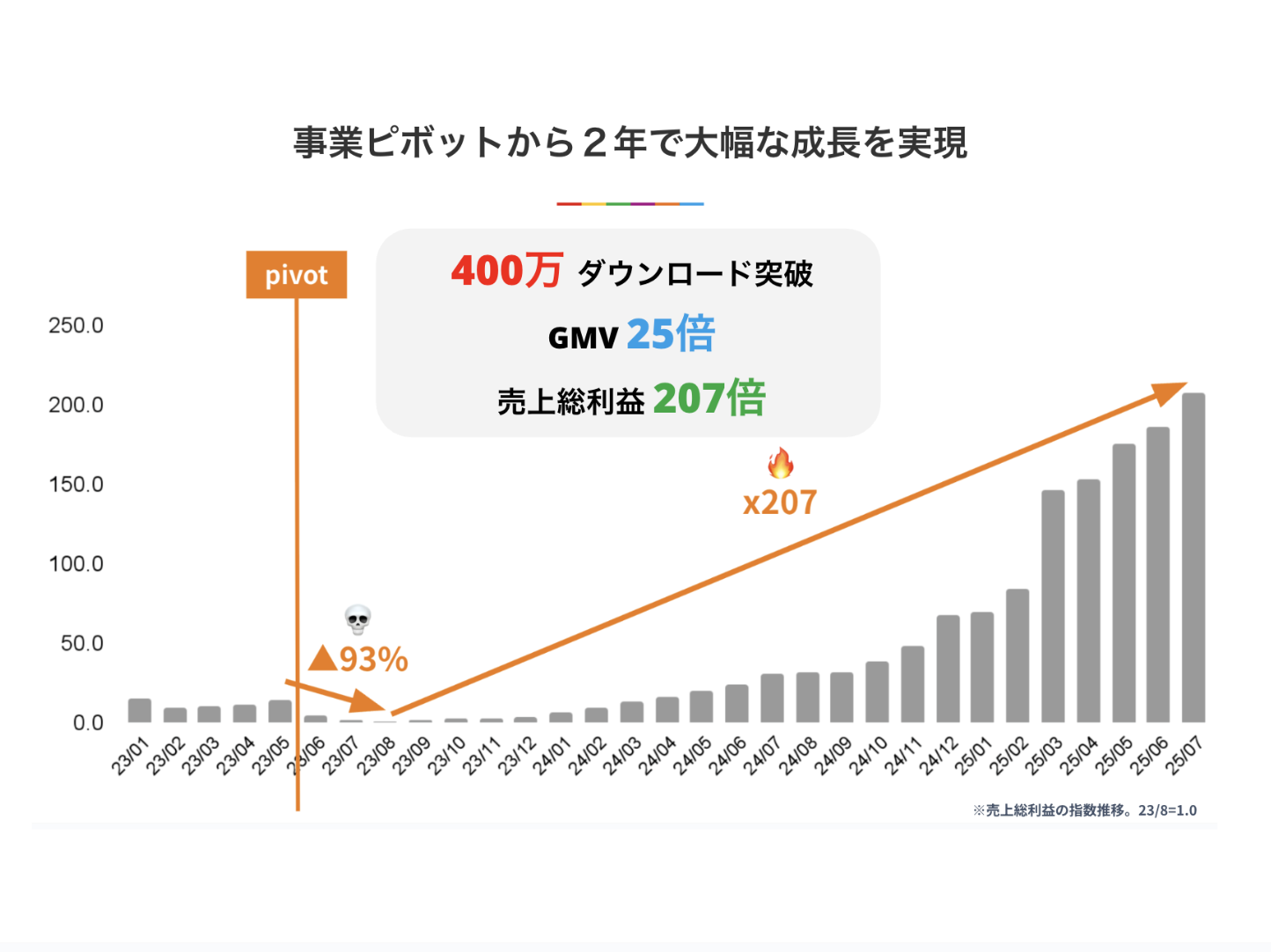 株式会社 カウシェのイメージ画像3