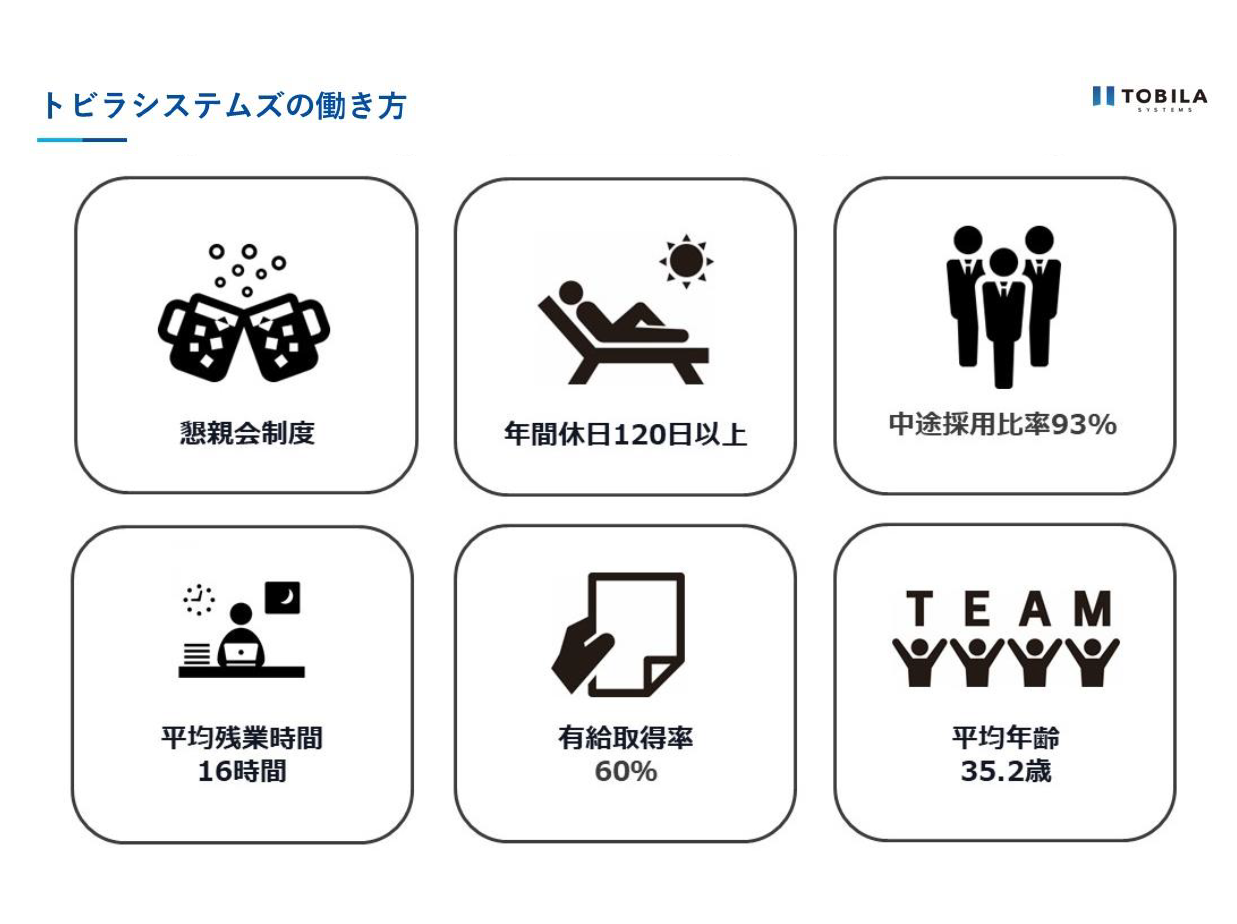 トビラシステムズ 株式会社のイメージ画像3