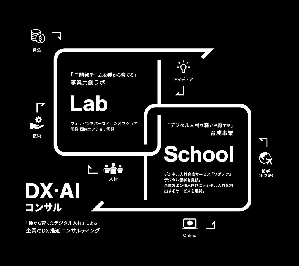 シードテック 株式会社のイメージ画像2