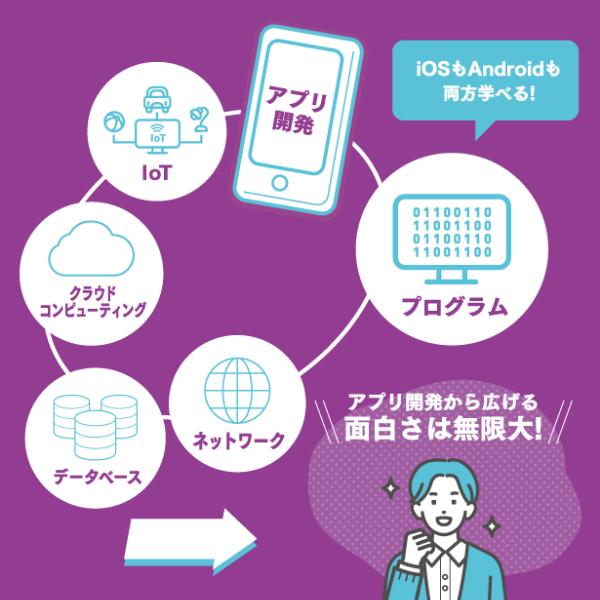 事業内容：日本電子専門学校のモバイル分野教育事業