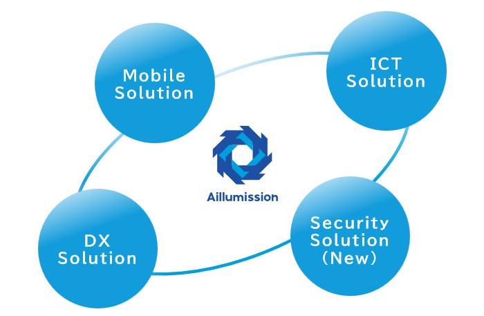 企業トップ画像
