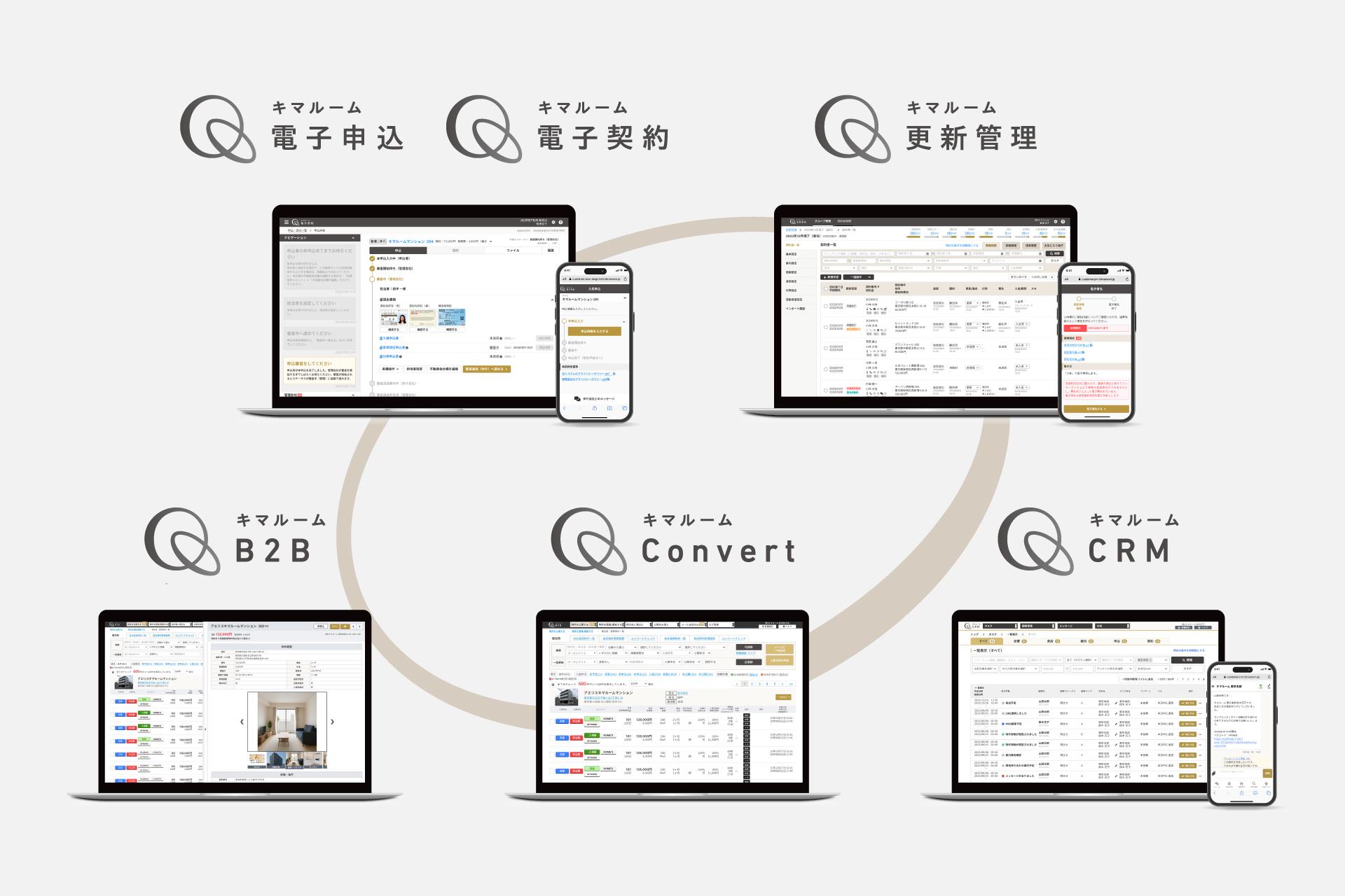 不動産の賃貸業務をDX化するSaaSシリーズを展開しています。