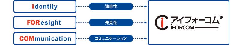 企業トップ画像