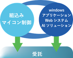 株式会社 マクロテクノスのイメージ画像2