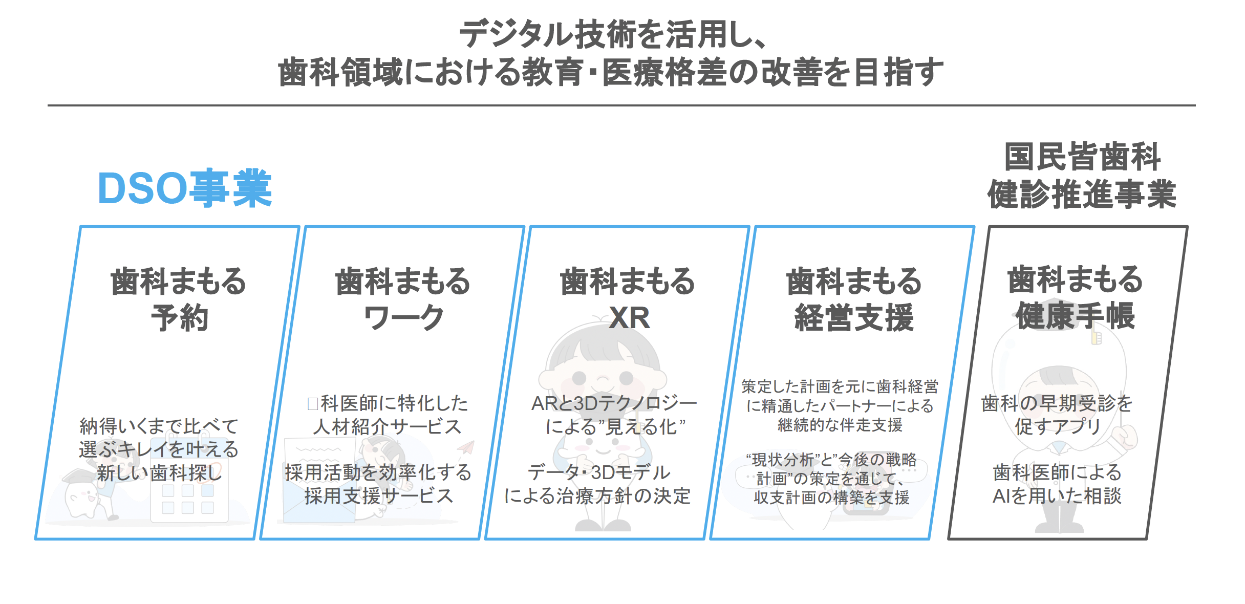 事業内容：デジタル技術で歯科クリニックの経営課題を解決するプラットフォームを展開
