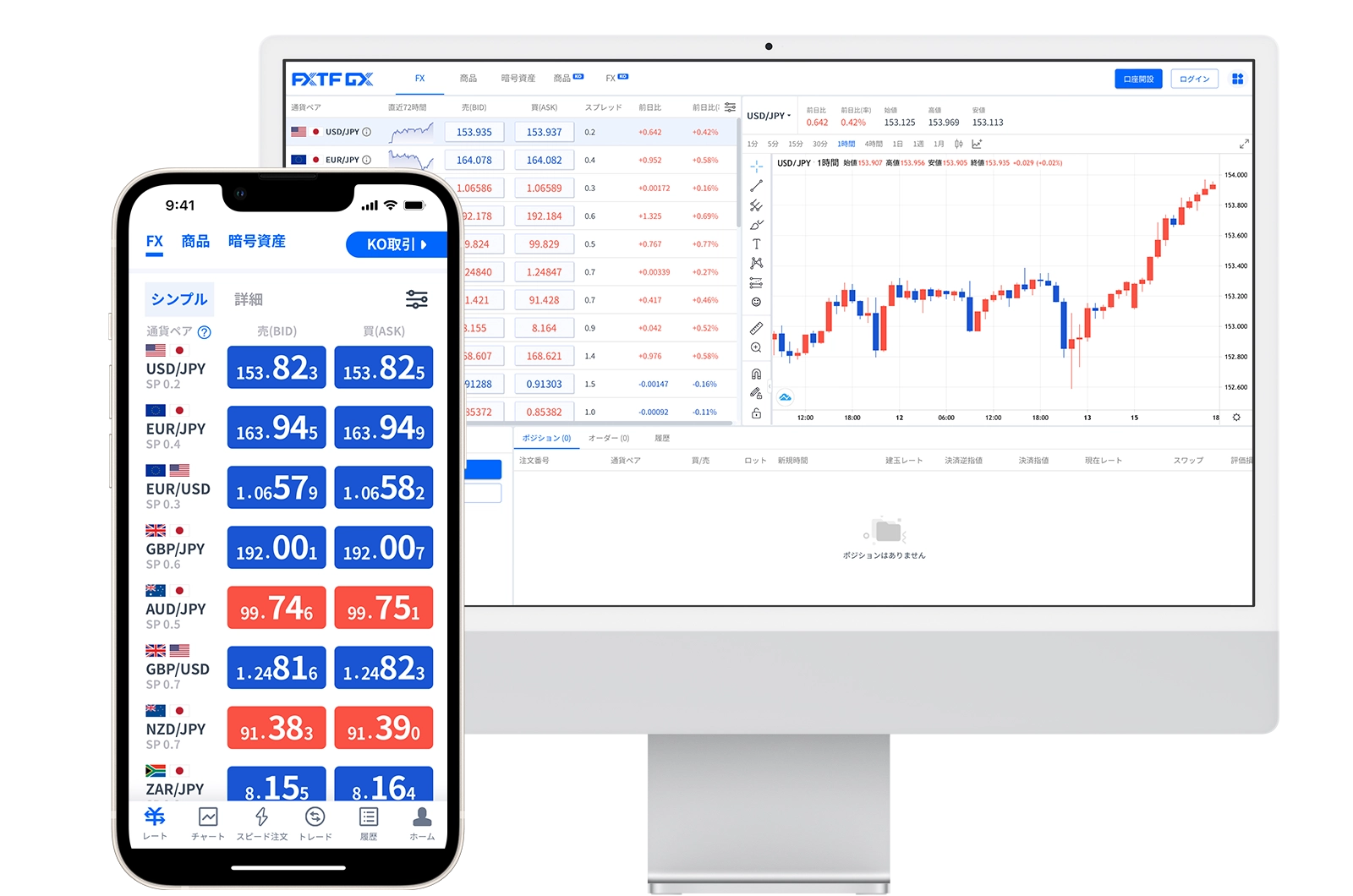 事業内容：FX・ノックアウトオプション・CFDを提供する「FXTF」