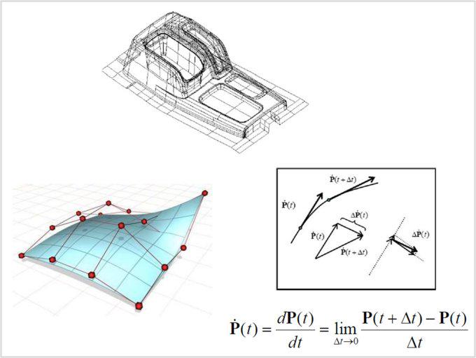 事業内容：形状処理技術を応用した３Ｄソフトウェアの研究・開発