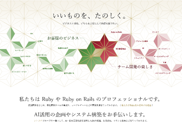 募集している求人：Railsエンジニア