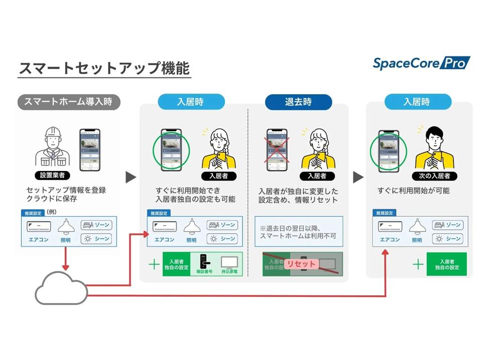株式会社 アクセルラボのイメージ画像2