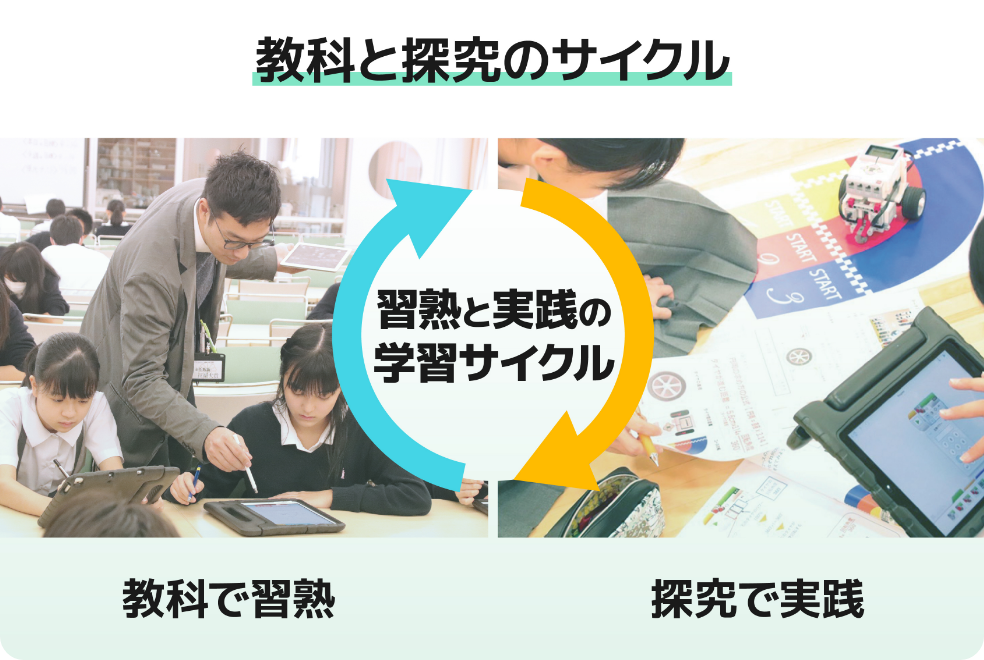 事業内容：公教育向け探究学習プログラム