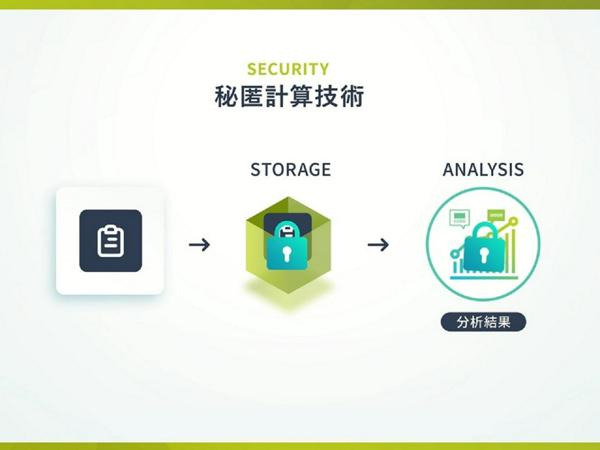 募集している求人：ソリューションアーキテクト（秘密計算①）