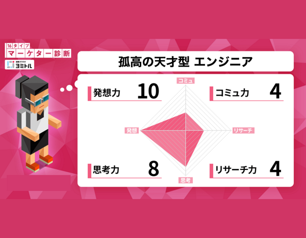 募集している求人：Webエンジニア｜リモート勤務メイン