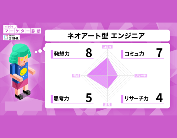 募集している求人：フロントエンドエンジニア｜リモート勤務メイン