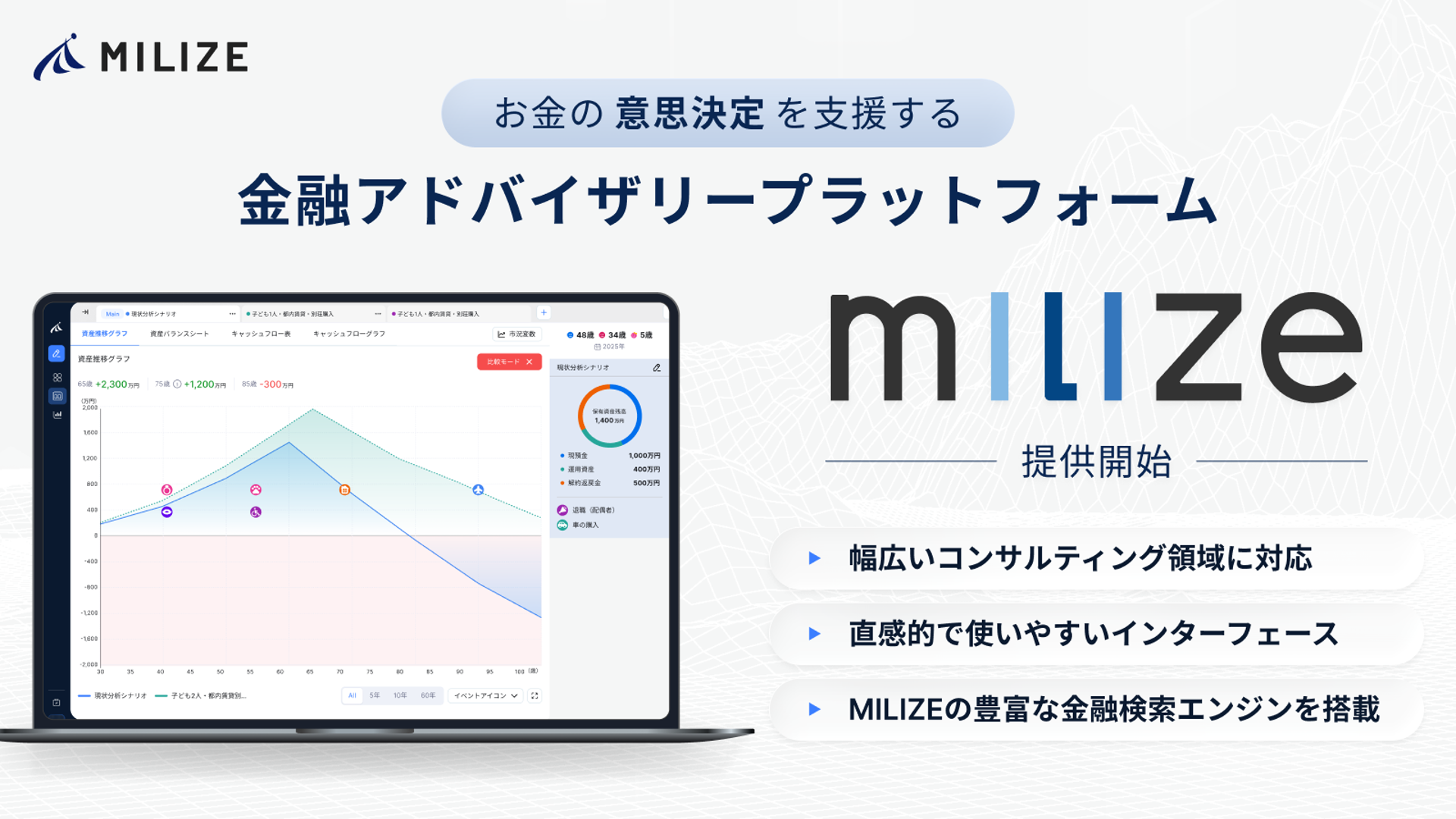 事業内容：金融アドバイザリープラットフォームMILIZE