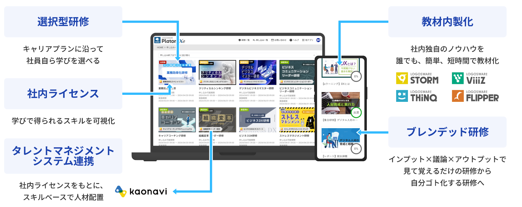 事業内容：統合型ラーニングソリューション「LOGOSWARE Xe」