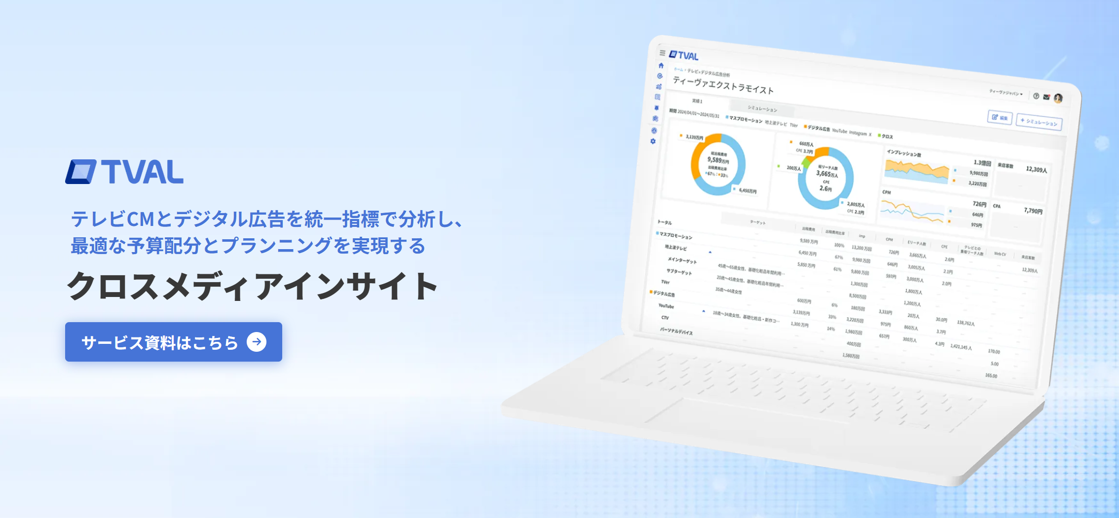 事業内容：テレビ×デジタル 広告分析サービス「TVAL」