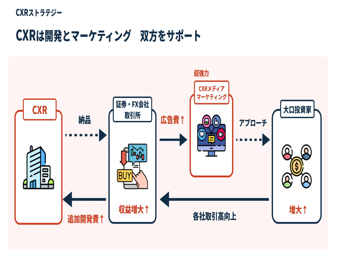 CXRエンジニアリング 株式会社のイメージ画像3