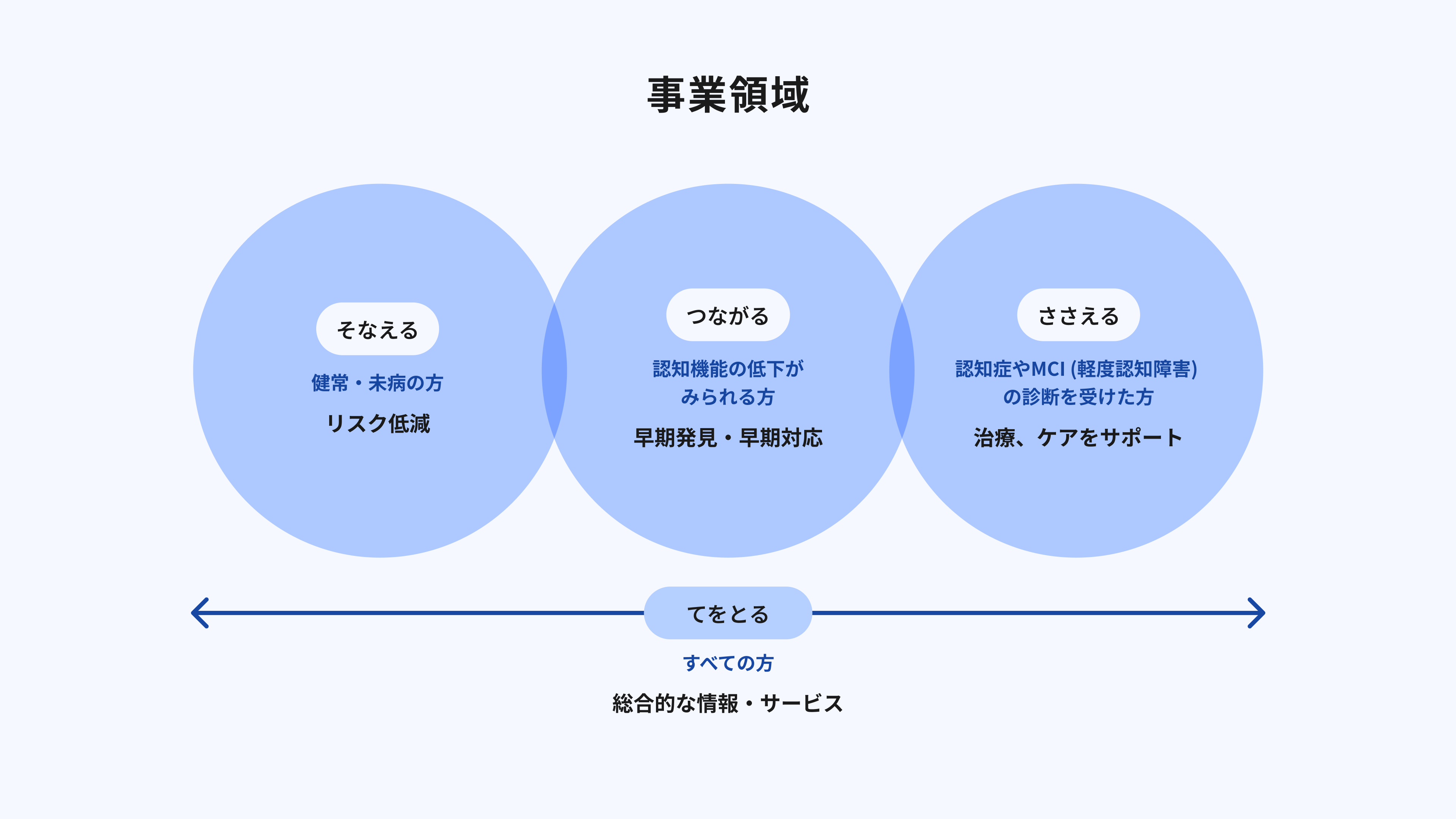 テオリア・テクノロジーズ 株式会社のイメージ画像3