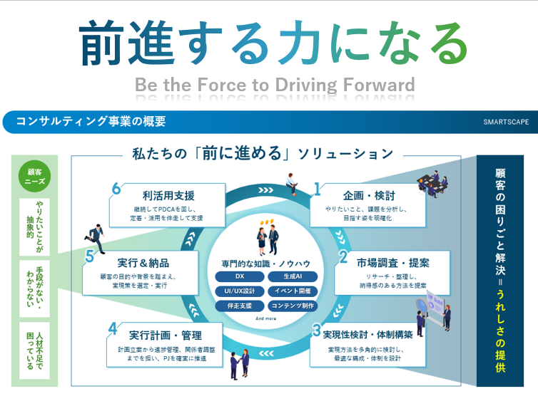 スマートスケープ 株式会社のイメージ画像1