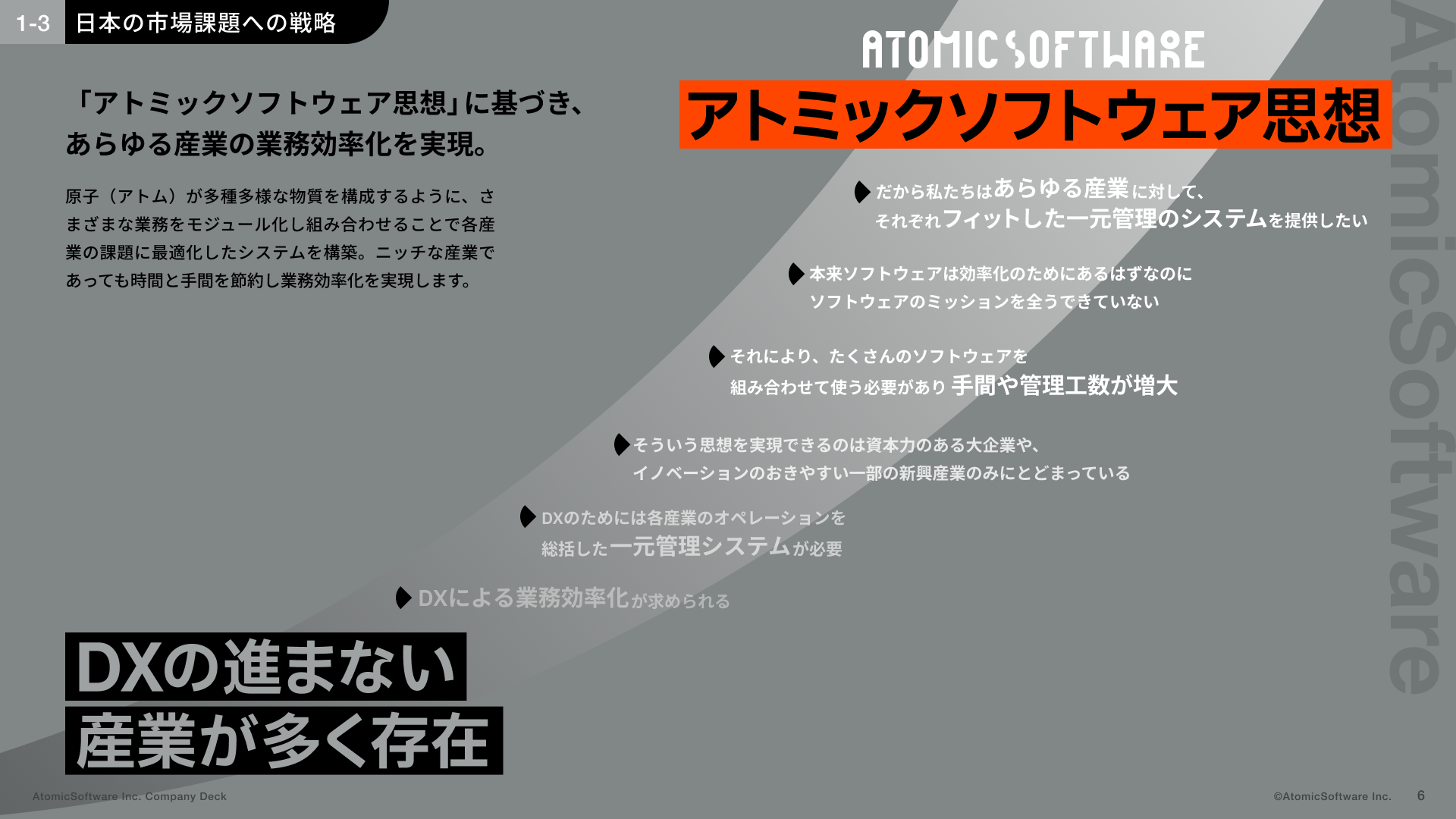 「アトミックソフトウェア思想」に基づき、あらゆる産業の業務効率化を実現。